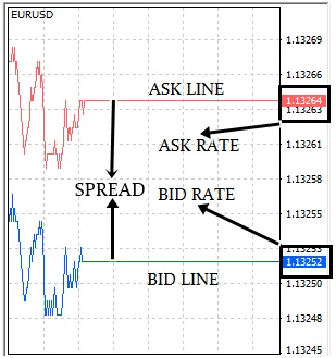 I ask v. Bid ask. Бид-АСК спред. Bid ask что это на бирже. Bid ask спрэд.