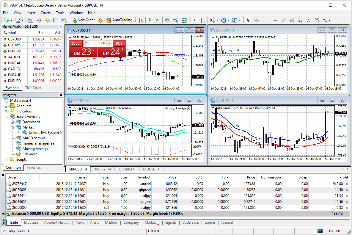 forex trading for beginners metatrader 4