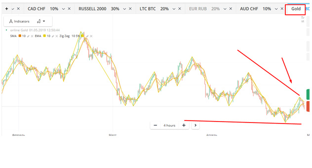 Gold Price Near Major Ressistance Nfp Data Will Decide The Trend - 